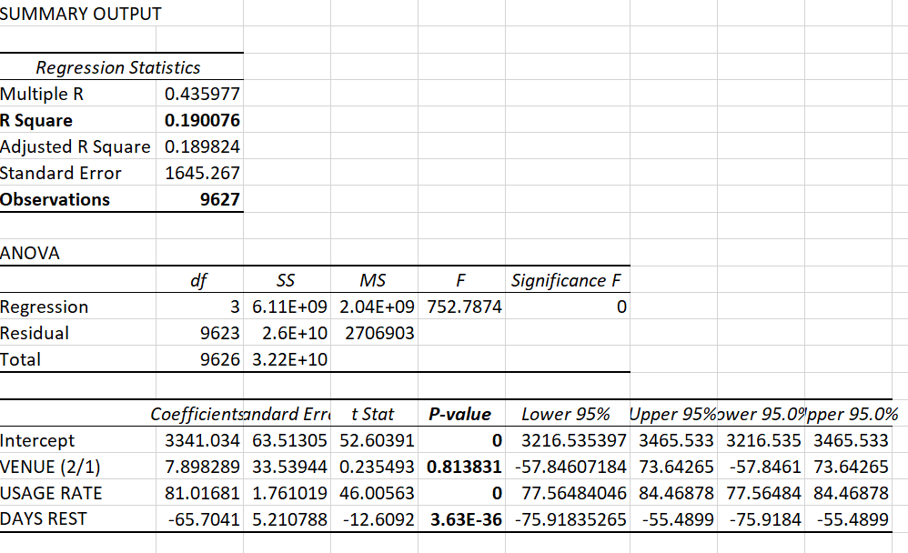 Regression Results