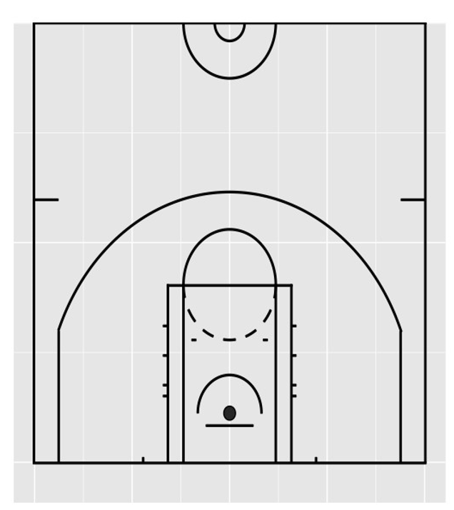 NBA Half Court