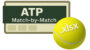 ATP Historical Match-by-Match Stats - 2018